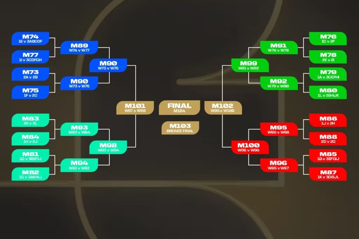 Divisão Das Pontes. | Foto: Divulgação FIFA