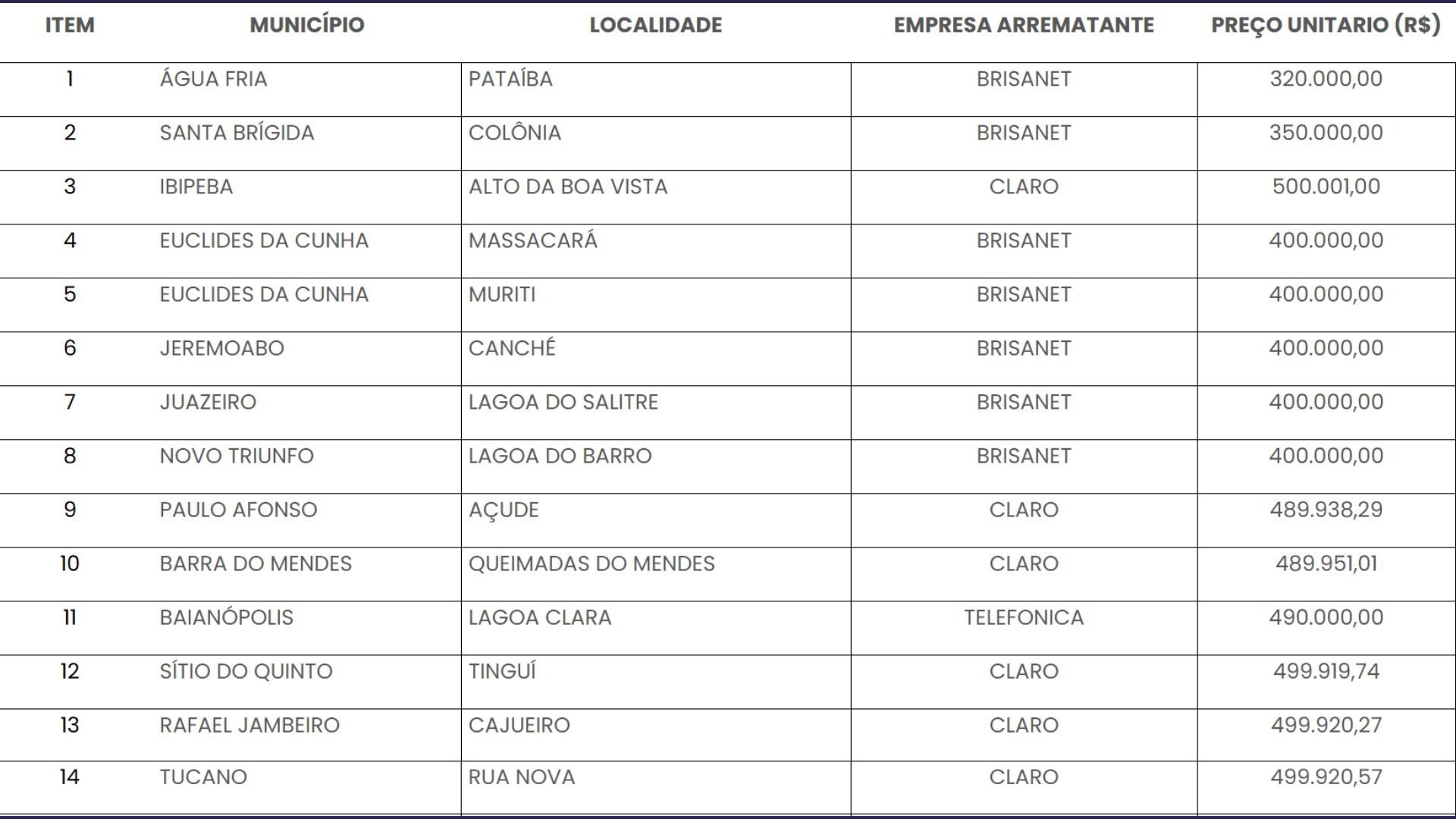 Lista 1