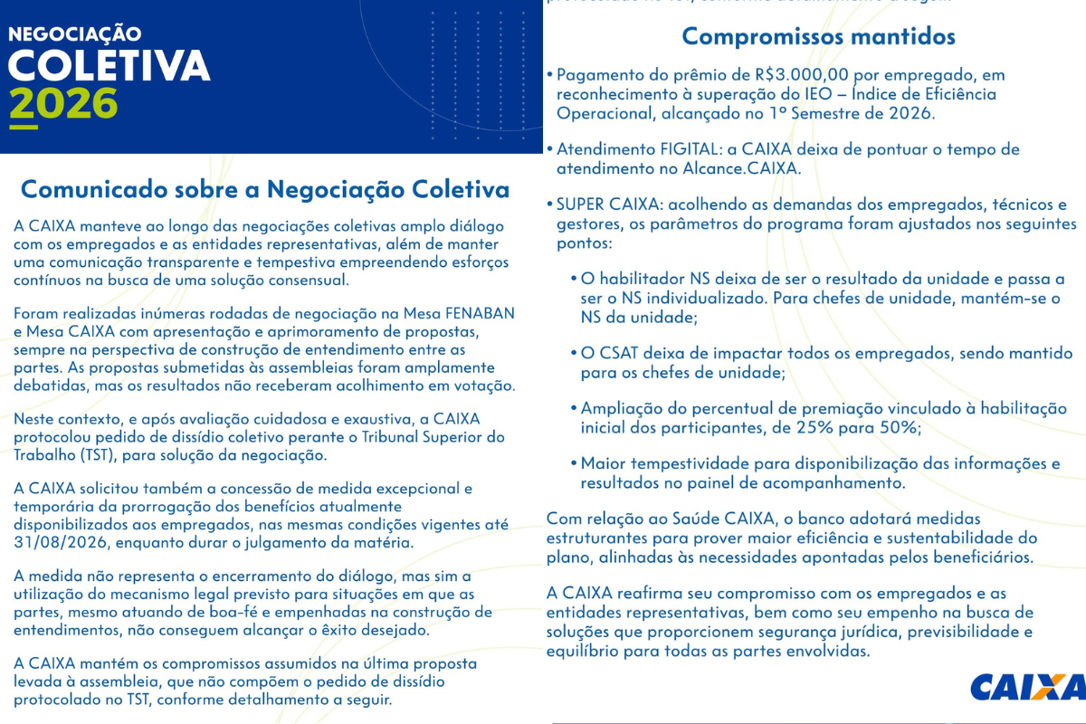Caixa protocolou uma solicitação de dissídio junto ao TST