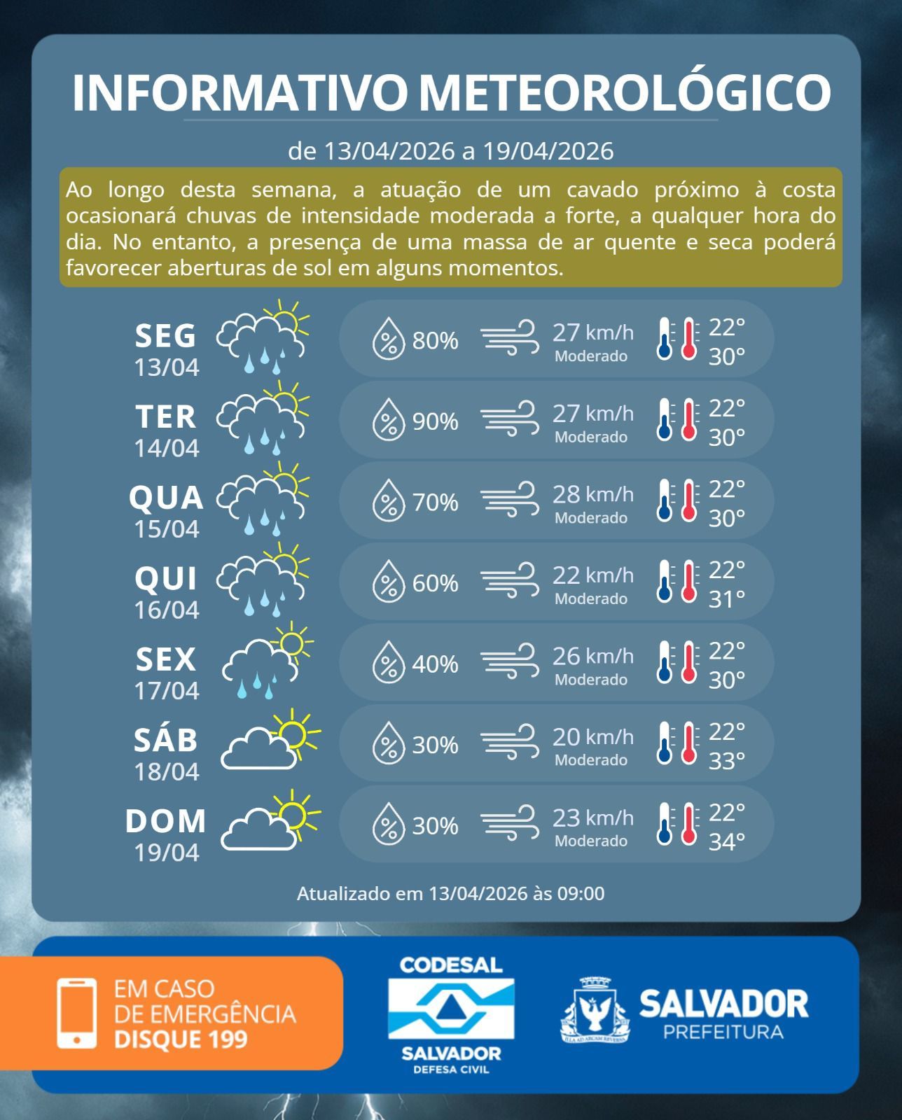 Previsão Do Tempo Para Salvador