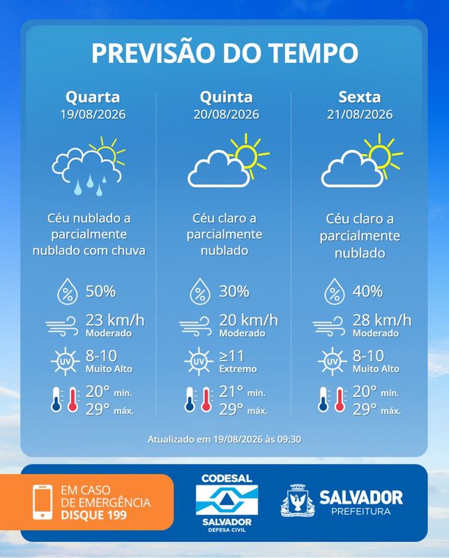 Previs&atilde;o do tempo em Salvador. Foto: Reprodu&ccedil;&atilde;o | Codesal