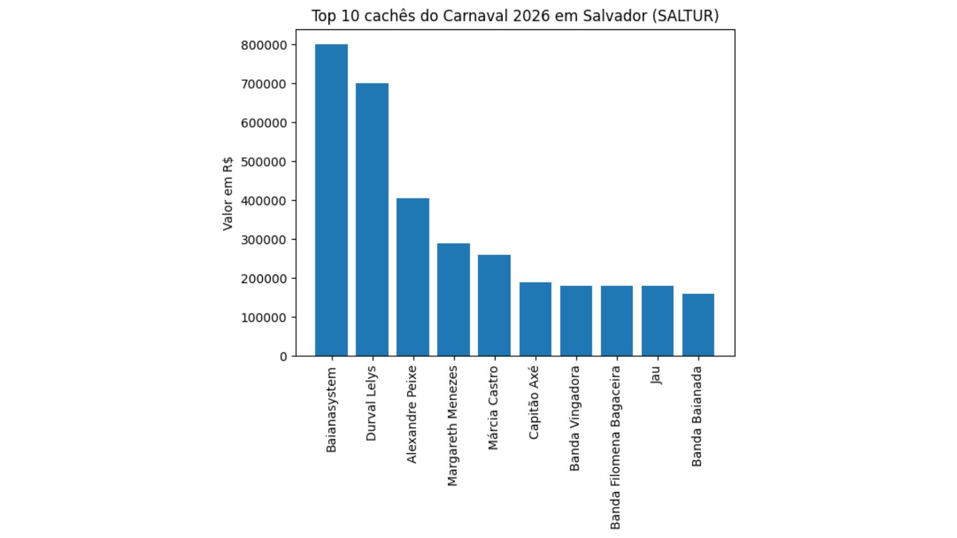 Foto: Gr&aacute;fico gerado com aux&iacute;lio de IA /  Chatgpt