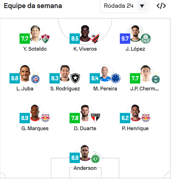 Com o desempenho no BaVi de domingo, o Bahia teve jogador na Sele&ccedil;&atilde;o da Rodada do Brasileir&atilde;o 2026. Foto: Sofascore
