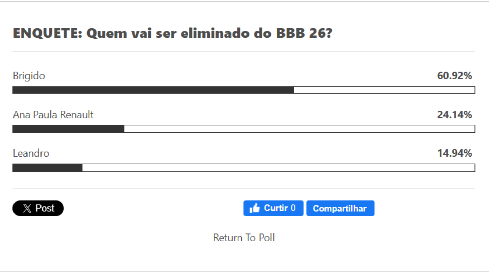 Enquete do Aratu On aponta sa&iacute;da de Brigido com mais de 60% dos votos