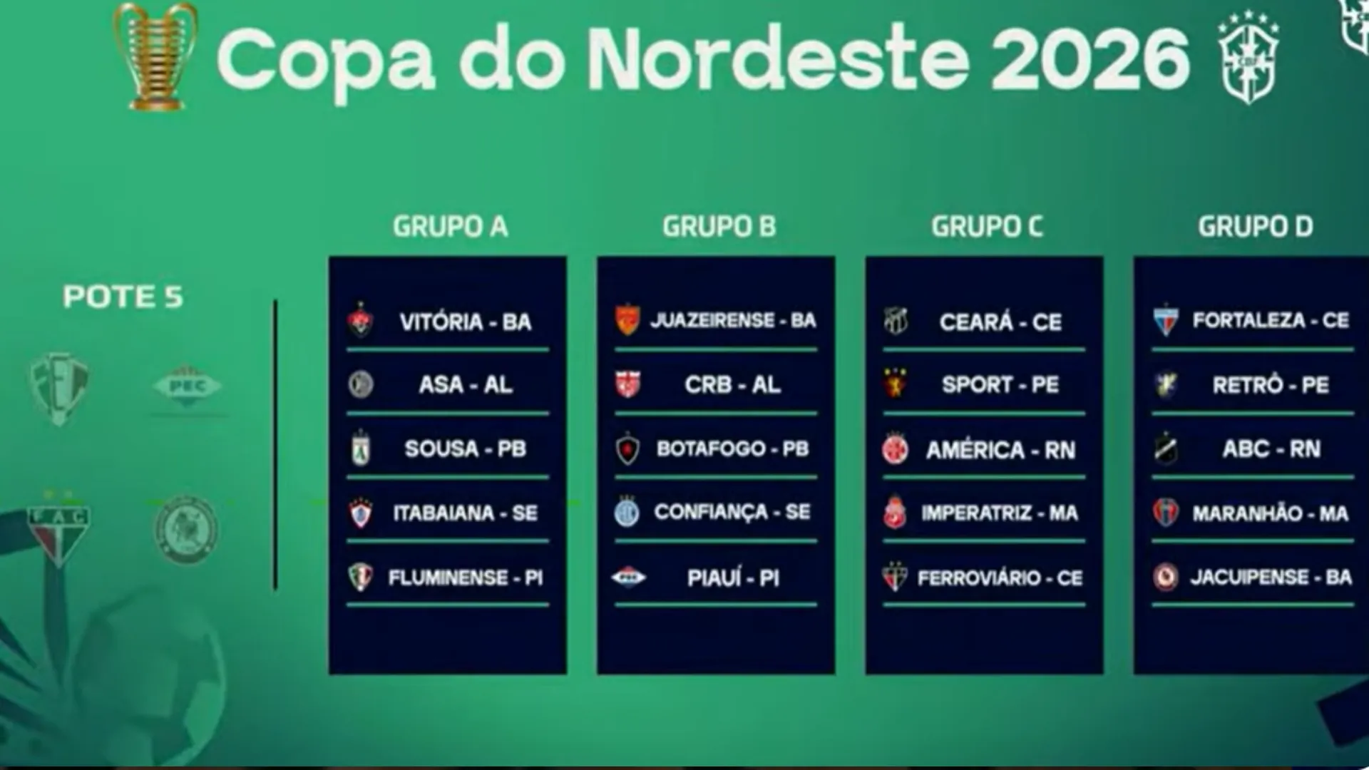 Copa do Nordeste 2026