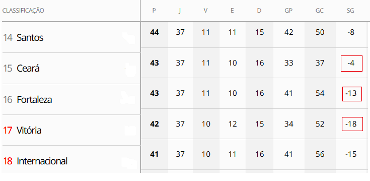 Foto: Reprodução/GE