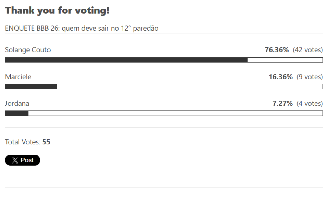 BBB 26: Quem sai hoje? Veja parcial da enquete do Aratu On. Foto: Reprodu&ccedil;&atilde;o | Aratu On