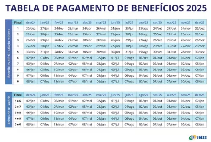 Calendário do INSS de 2025. Foto: Divulgação | INSS