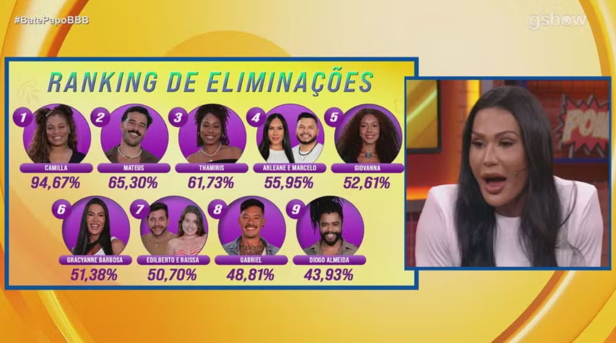 Foto: Globo