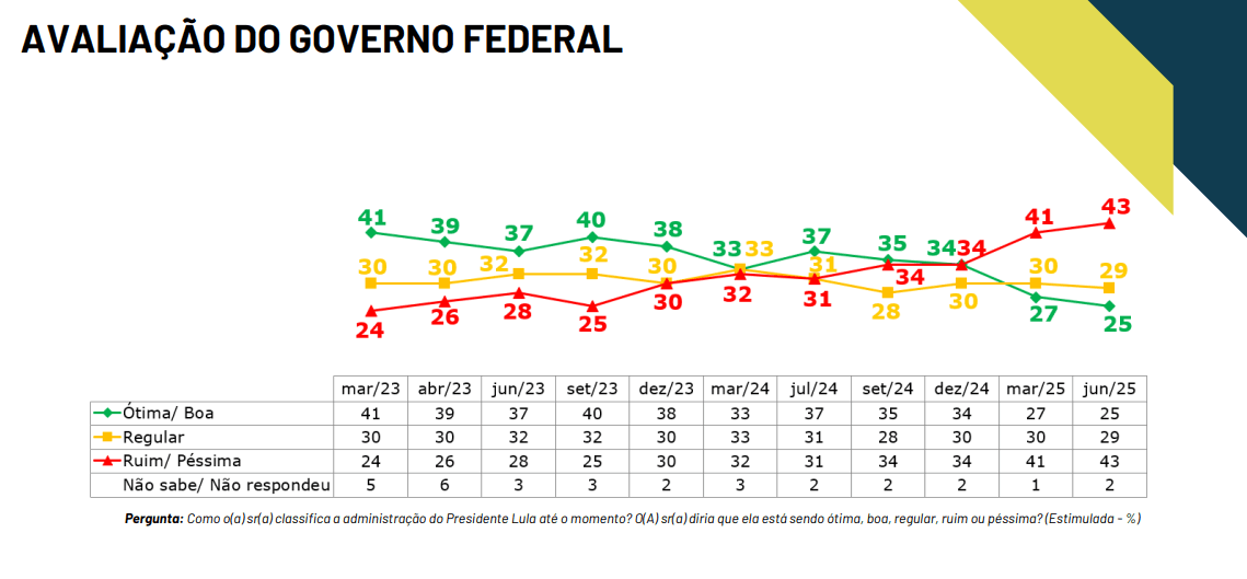 Foto: Reprodução/Ipsos/Ipec