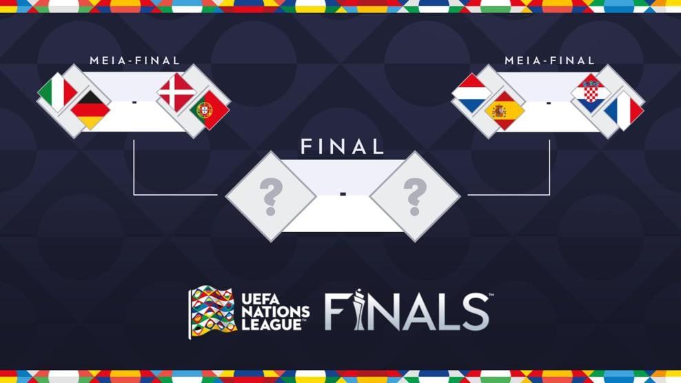 Tabela das quartas de final da Nations League