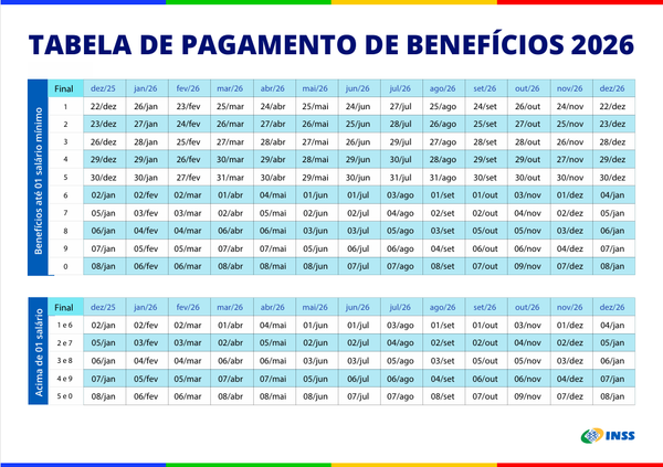 Tabela Pagamento Benefício. Foto: Divulgação | INSS
