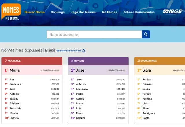 Nome e Sobrenome: nova ferramenta do IBGE vira trend nas redes sociais