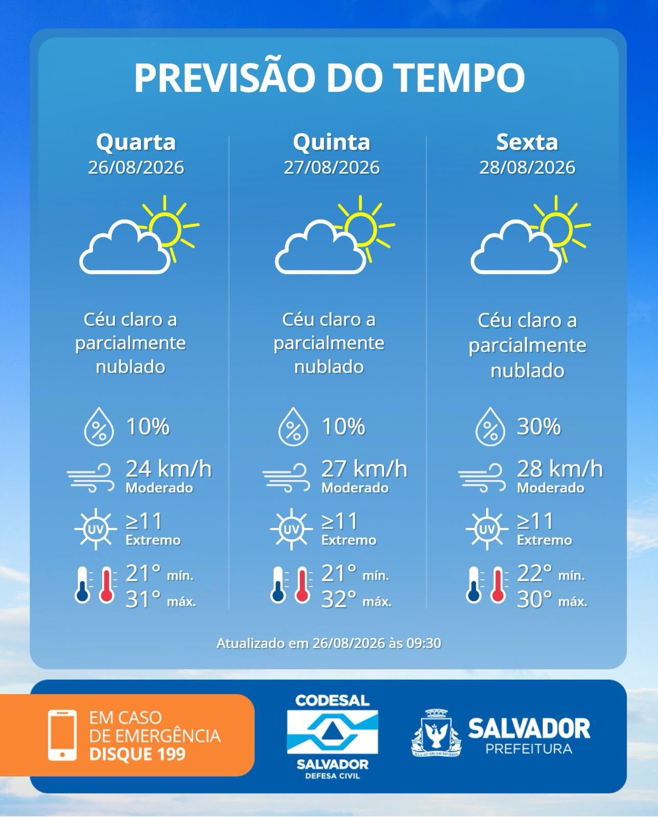 Previsao Do Tempo