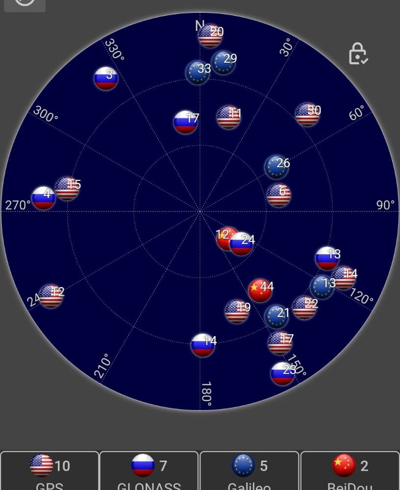 Reprodução/GNSS