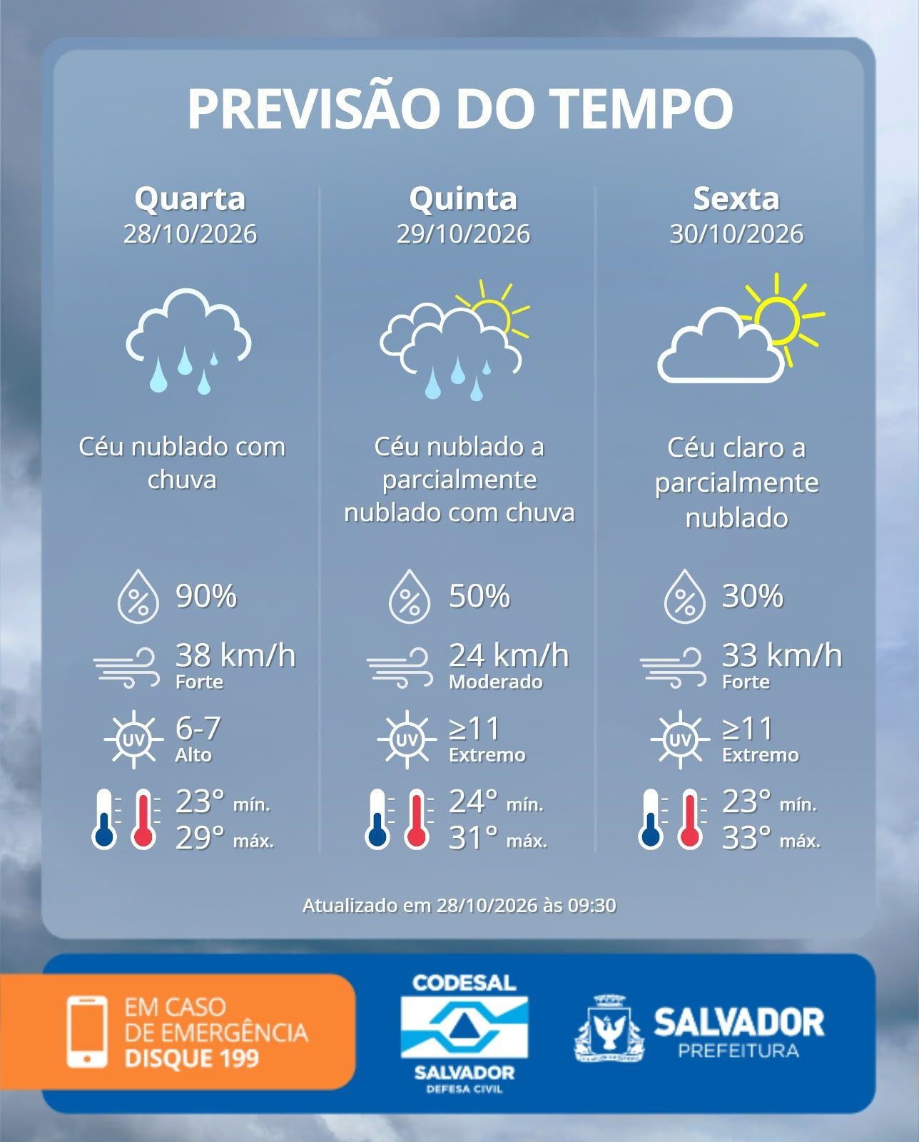 Foto: Defesa Civil
