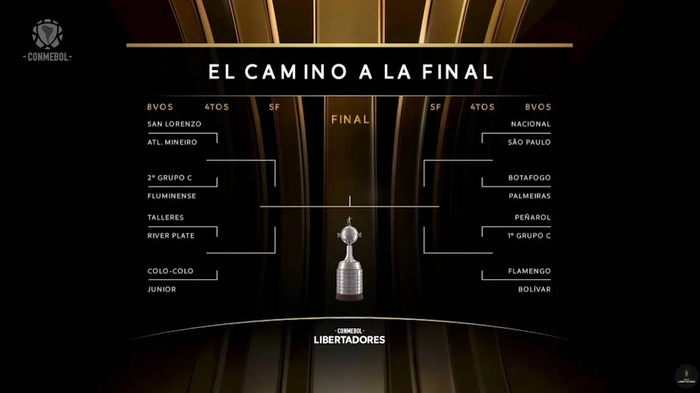 Em sorteio, são definidas as oitavas de final da Taça Libertadores da América 2024