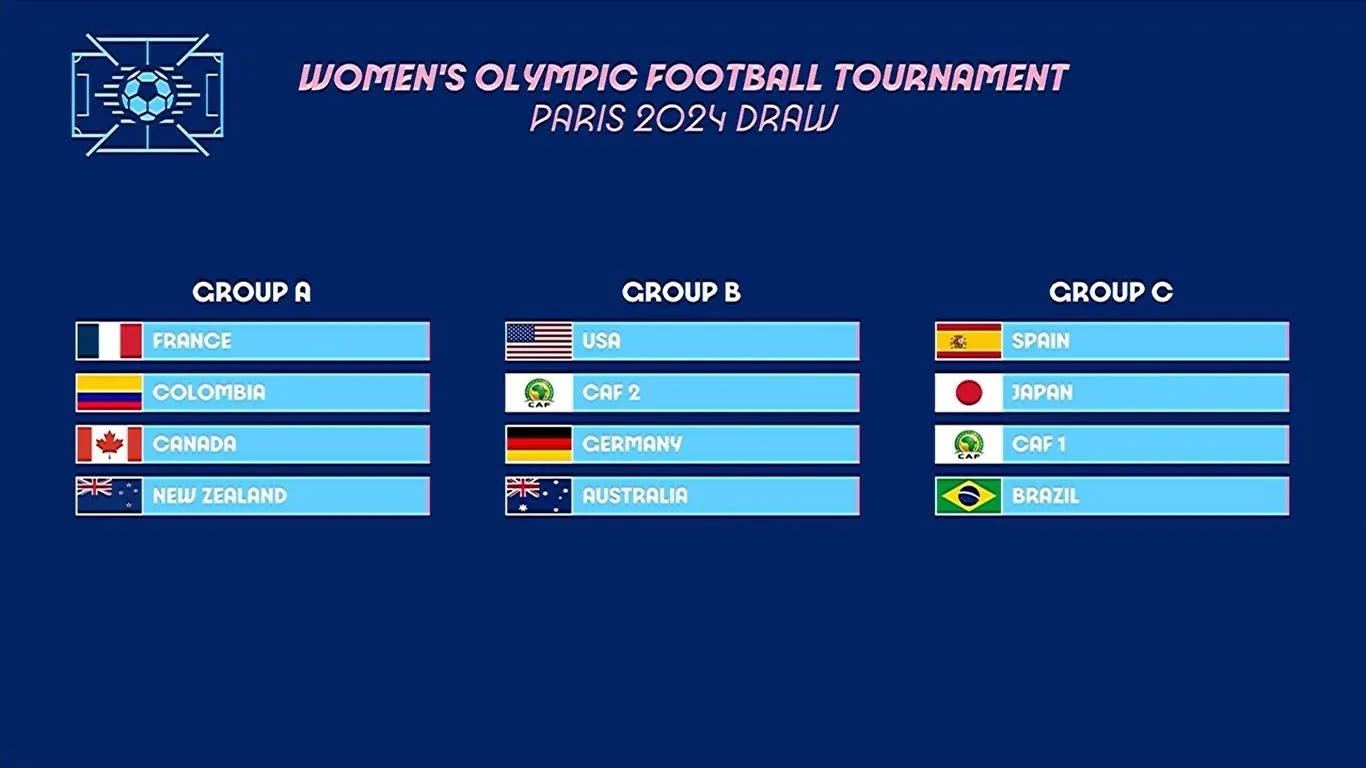Brasil conhece adversários no Futebol Feminino dos Jogos Olímpicos de Paris 2024
