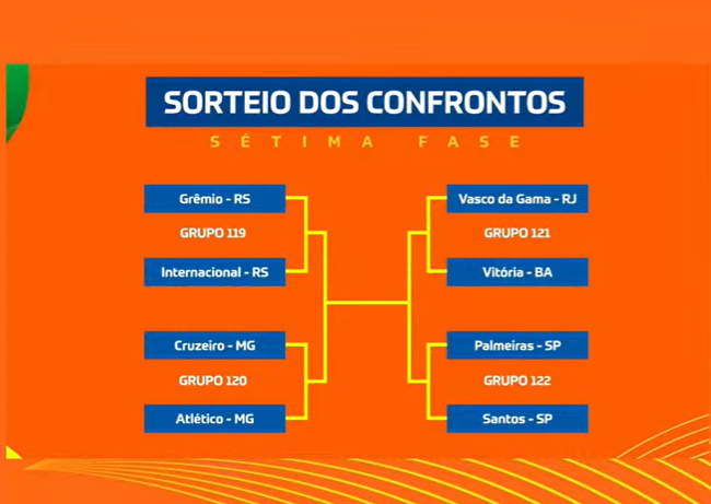 Sorteio Copa Do Brasil Betano 2026. 