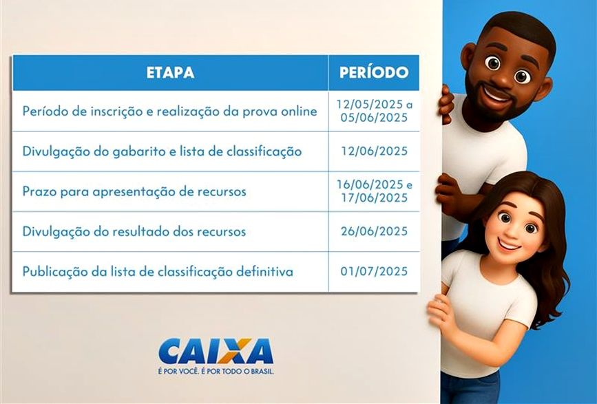 De acordo com a Caixa, o resultado final da seleção de estágio deve ser divulgado em 1 de julho. Foto: Divulgação/Caixa