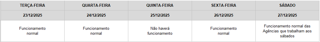 Tabela com o funcionamento dos Correios no fim de ano
