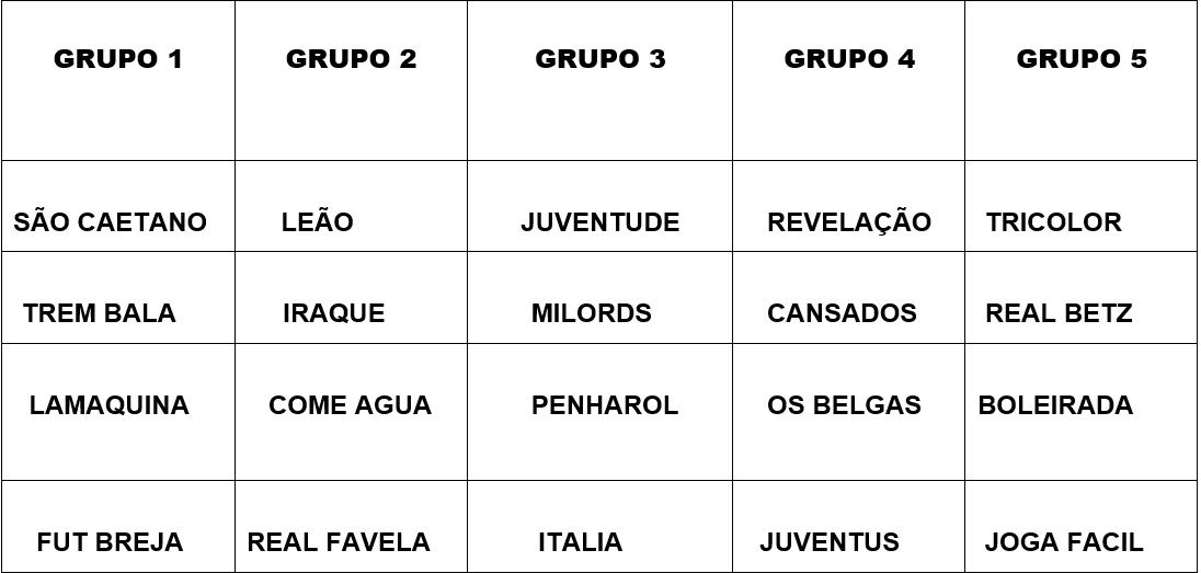 Copa Cajazeiras - Grupos