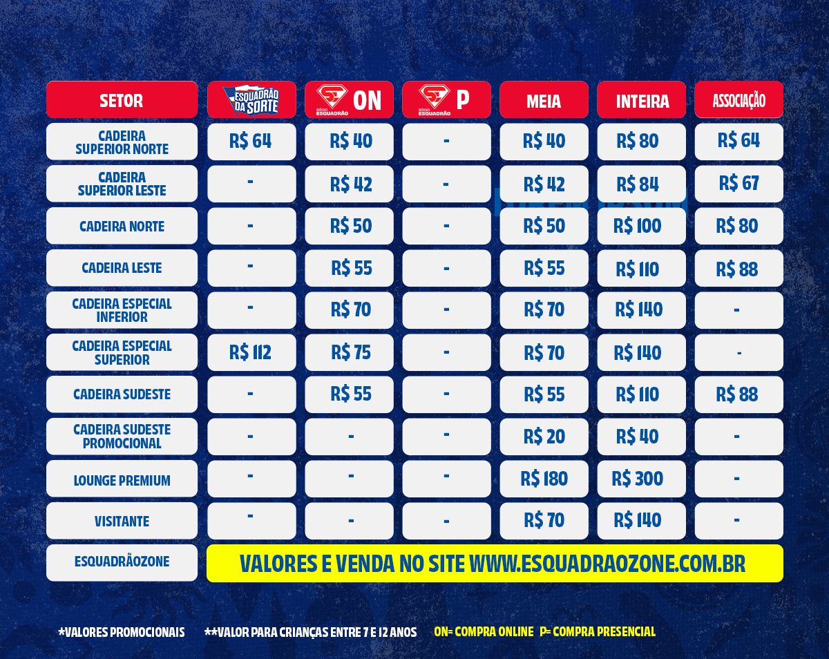 Copa Do Nordeste Tabela Preços Ingressos Final
