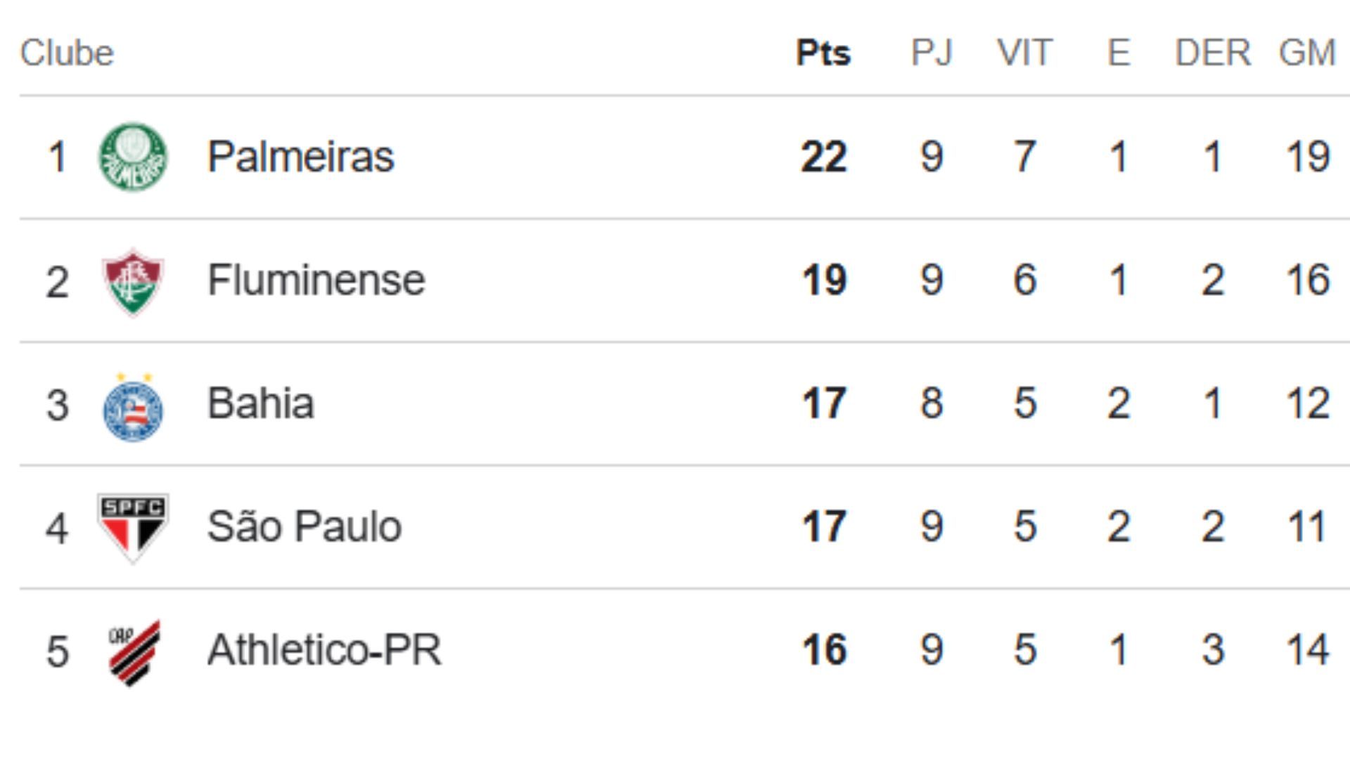 Foto: reprodu&ccedil;&atilde;o