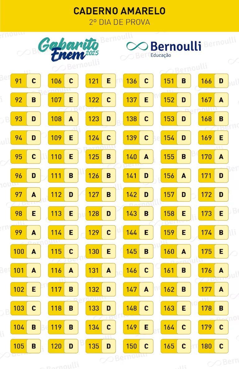 2 Dia De Prova Amarela. | Foto: Divulgação/Bernoulli Educação