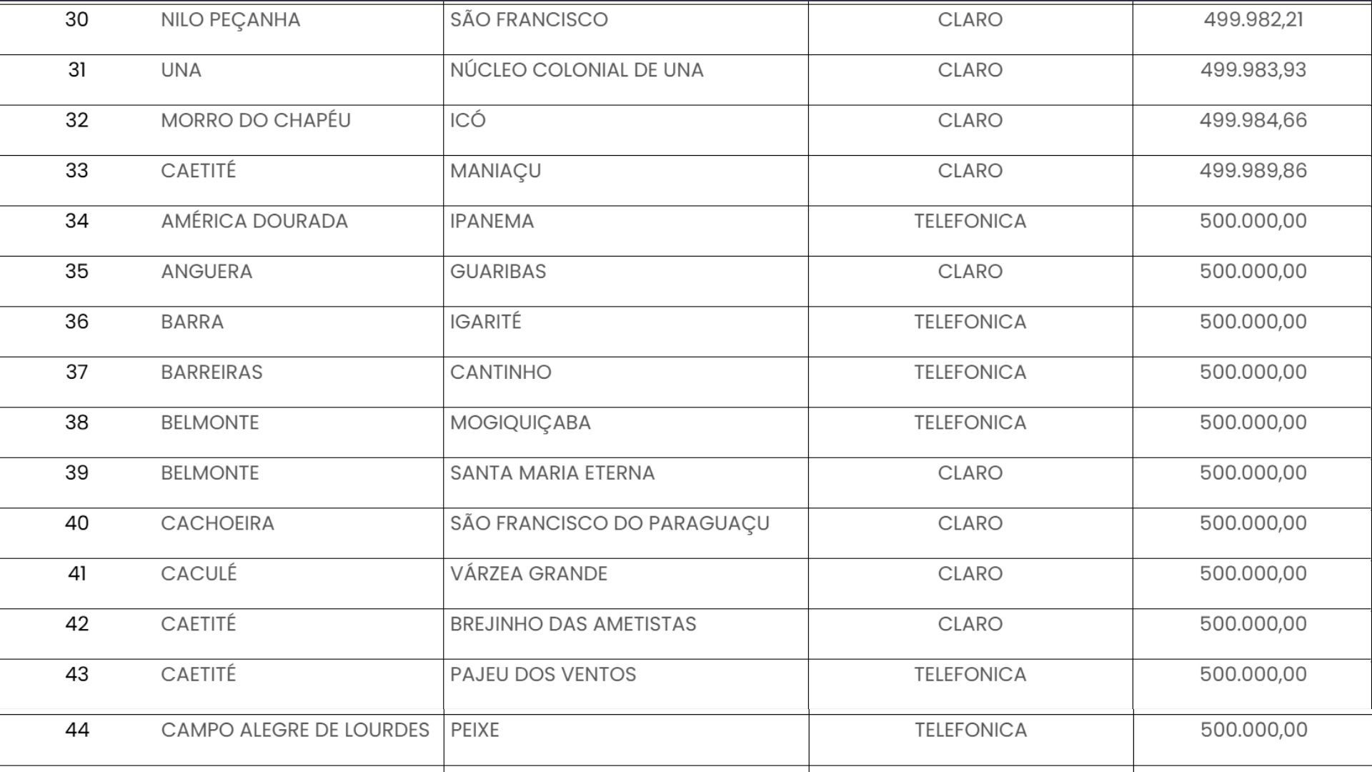 Lista 3