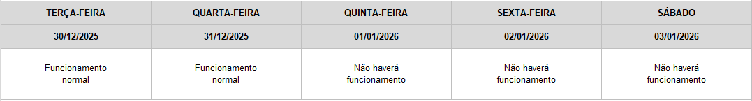 Funcionamento Dos Correios