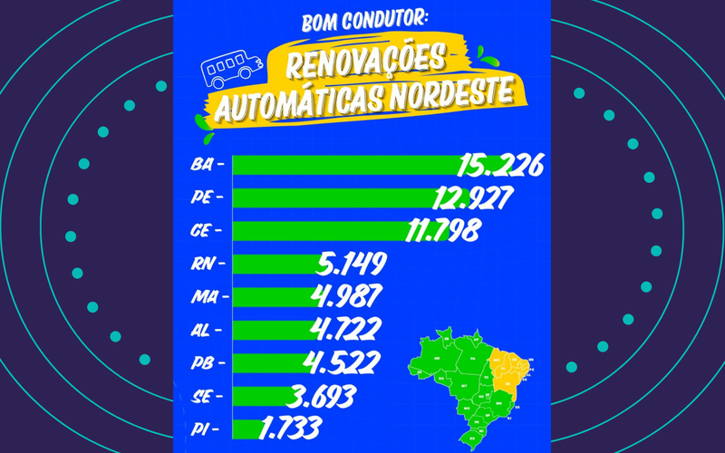 A medida faz parte de um movimento maior de digitaliza&ccedil;&atilde;o dos servi&ccedil;os do Governo Federal, que busca tornar processos mais r&aacute;pidos, menos burocr&aacute;ticos e acess&iacute;veis para a popula&ccedil;&atilde;o/Foto: Divulga&ccedil;&atilde;o/Detran