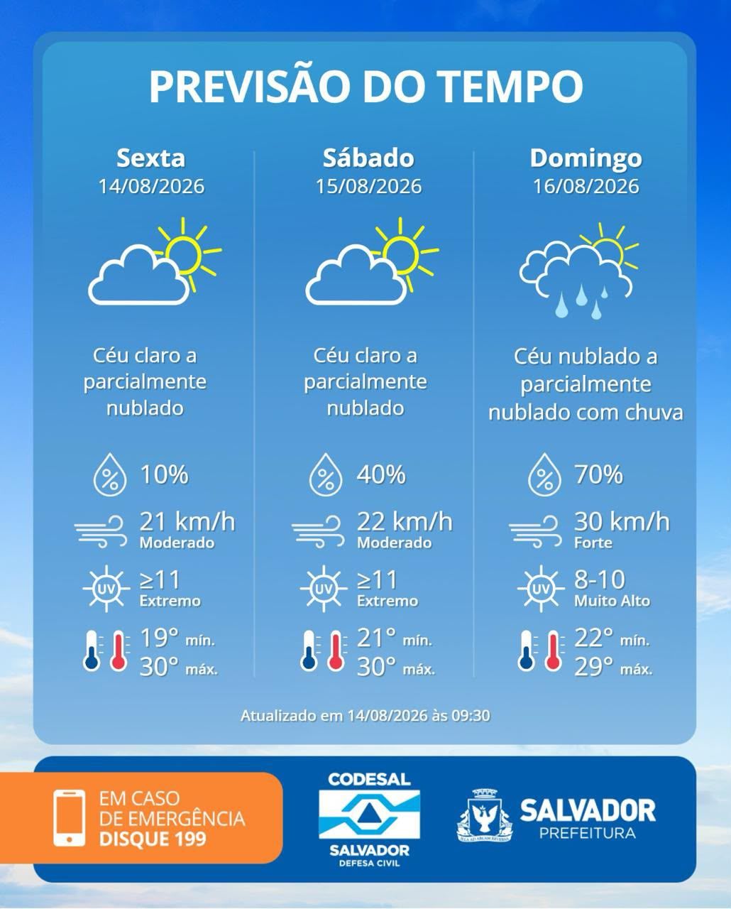 Previs&atilde;o do tempo em Salvador. Foto: Divulga&ccedil;&atilde;o Codesal 
