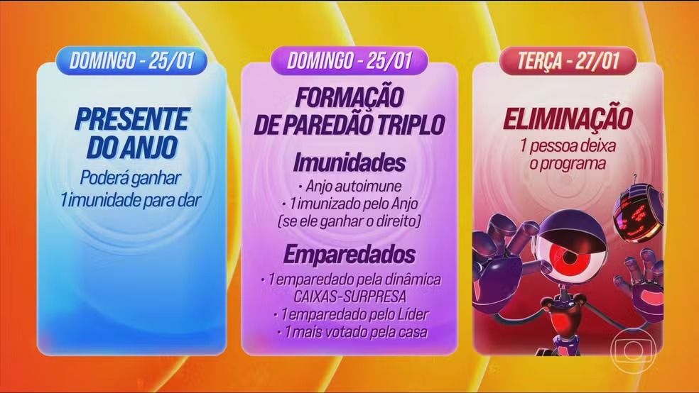 Ao explicar a novidade, Tadeu detalhou o funcionamento da dinâmica e seus efeitos na votação da semana. | Foto: TV Globo