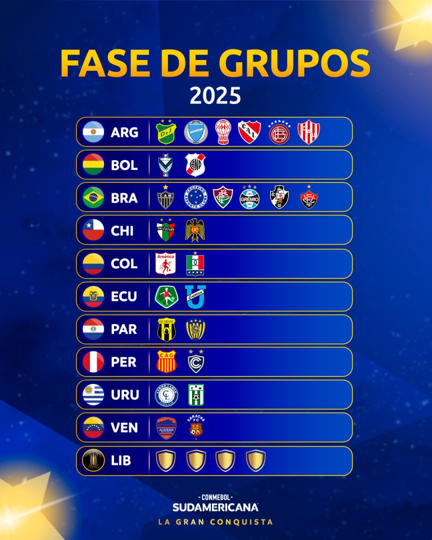 Os 28 classificados para a fase de grupos da Libertadores. Foto: Divulgação/Conmebol