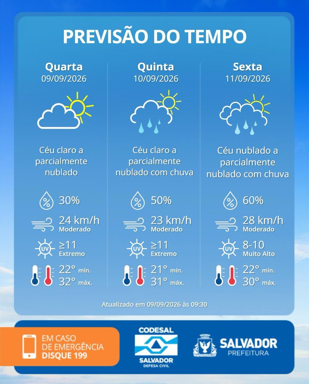 Tempo Codesal 0909