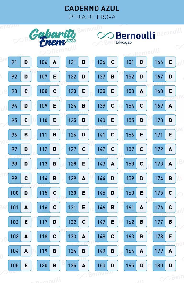 2 Dia Prova Azul. | Foto: Divulgação/Bernoulli Educação