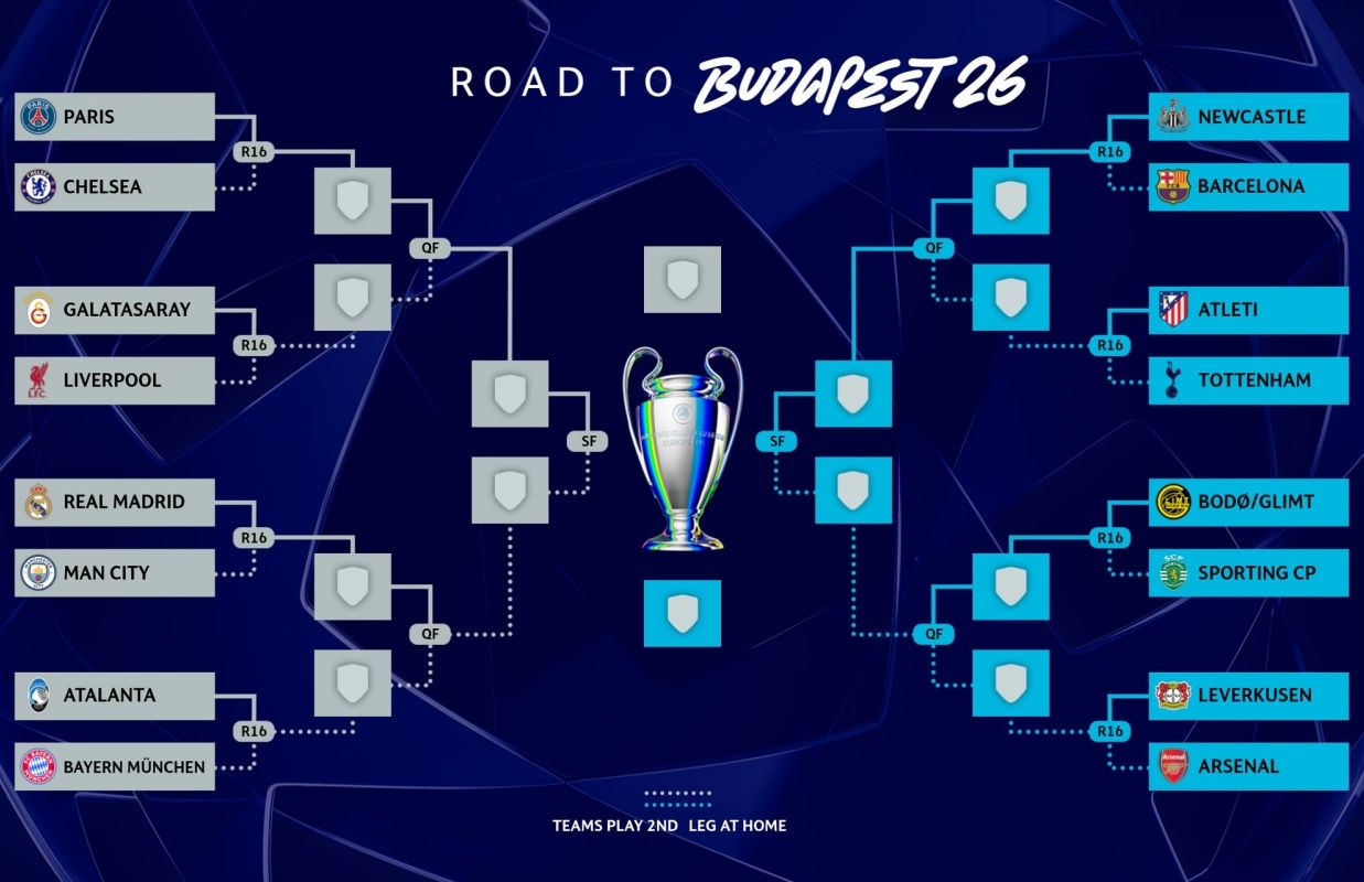  A Uefa sorteou nesta sexta-feira os confrontos das oitavas de final da Champions League, que tem jogos em mar&ccedil;o e transmiss&atilde;o da TV Aratu. Foto: Uefa