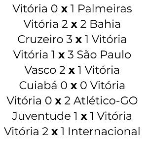 Em 2024, o Vitória somou, apenas, 3 pontos, em 24 possíveis. Foto: Ilustração