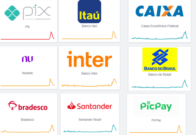 Principais bancos registraram reclamações | Reprodução/Downdetector