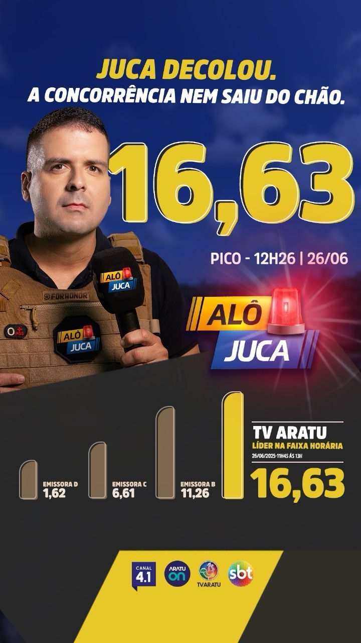 Segundo o Ibope, o Alô Juca registrou média de 16,67 pontos de audiência.Foto: TV Aratu