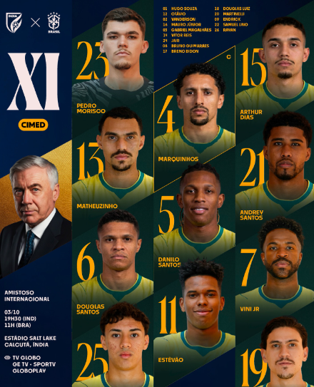 Est&ecirc;v&atilde;o, Pedro E Vinicius Junior S&atilde;o Titulares Da Sele&ccedil;&atilde;o Brasileira Contra a &Iacute;ndia