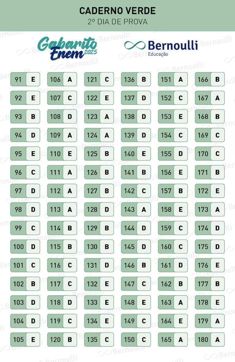2 Dia De Prova Verde. | Foto: Divulgação/Bernoulli Educação