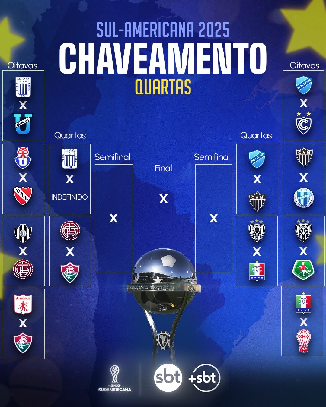 Chaveamento das quartas de final da Copa Sul-Americana. Foto: SBT Sports