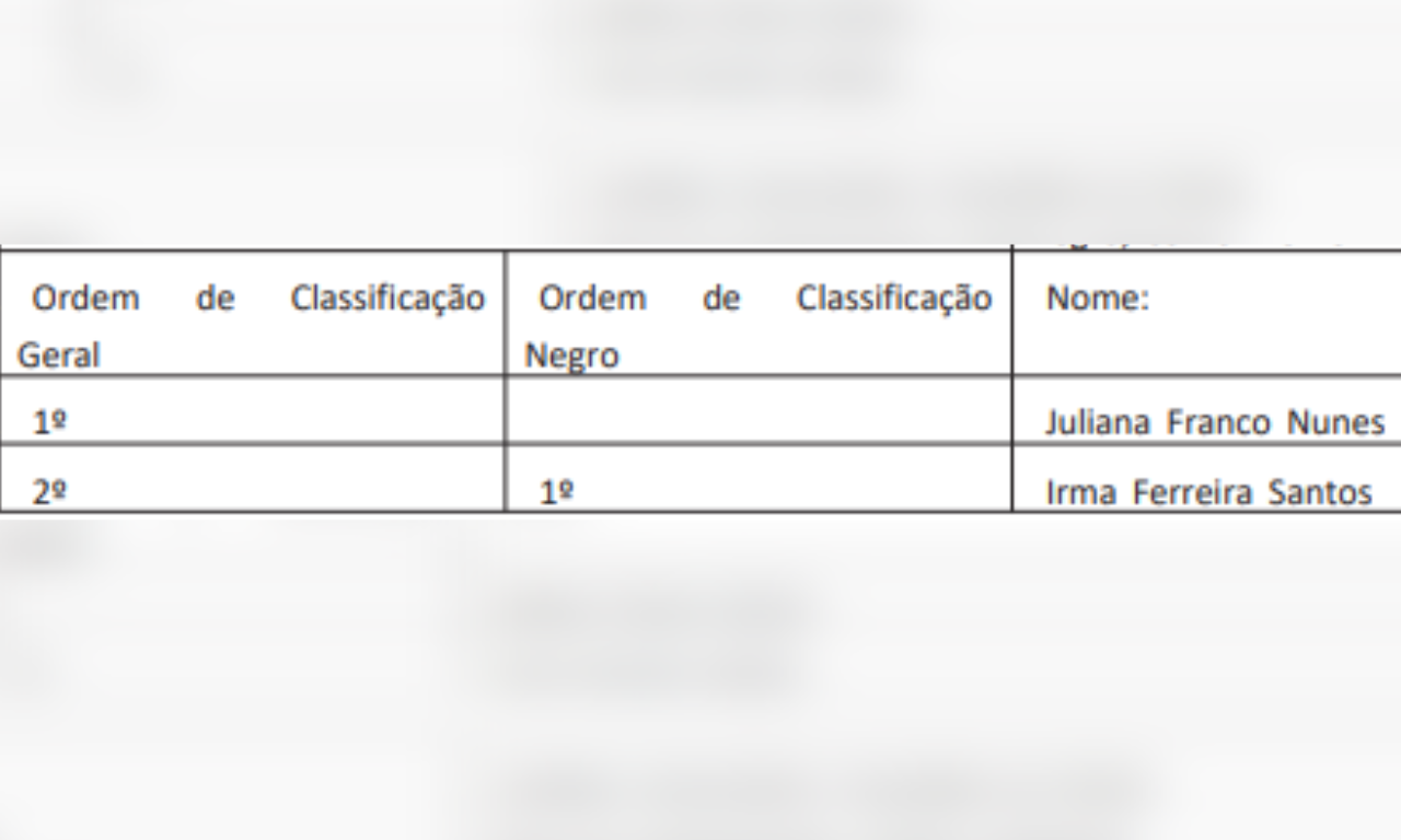 Resultado divulgado no Diário Oficial da União. Foto: Divulgação