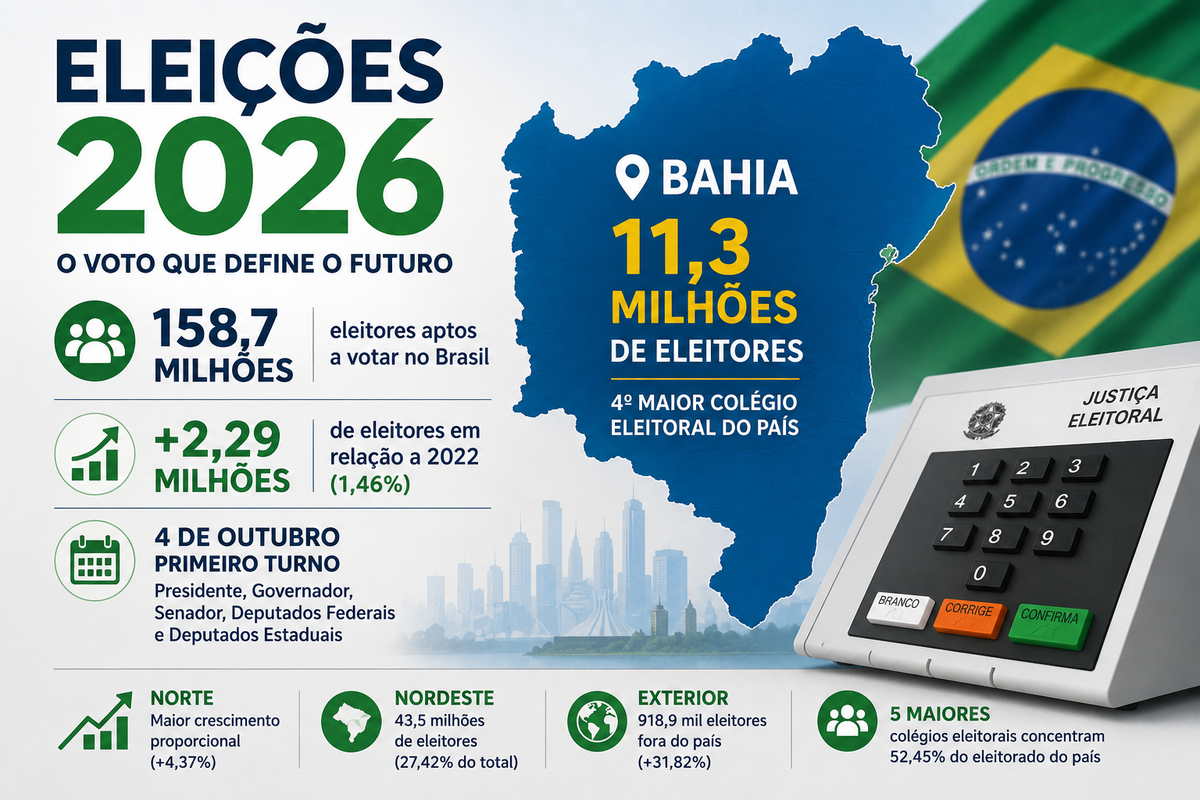 Eleições 2026