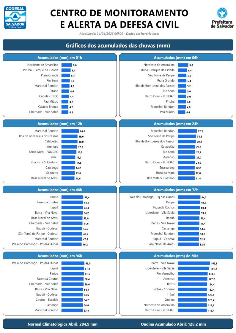 Foto: divulga&ccedil;&atilde;o 