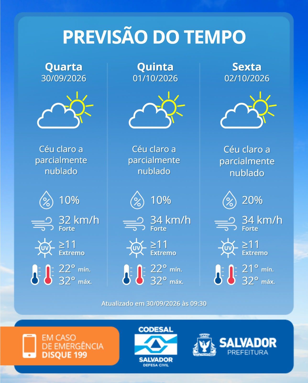 Previs&atilde;o Do Tempo Em Salvador  | Foto: Reprodu&ccedil;&atilde;o Codesal 