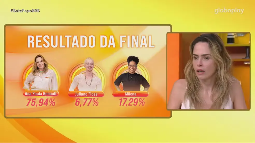 Ana Paula se choca ao descobrir porcentagem da Final do BBB 26: 'Gente!'