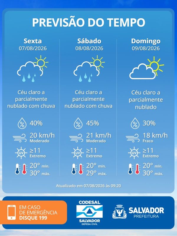 Previs&atilde;o Do Tempo Codesal